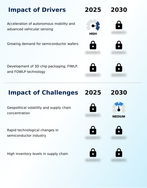 Foundry Equipment Market Size