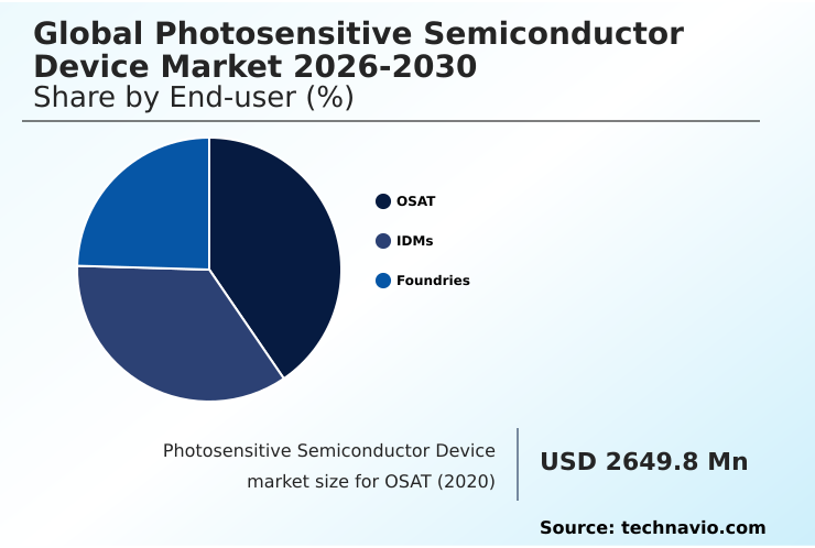 Foundry Equipment Market Size