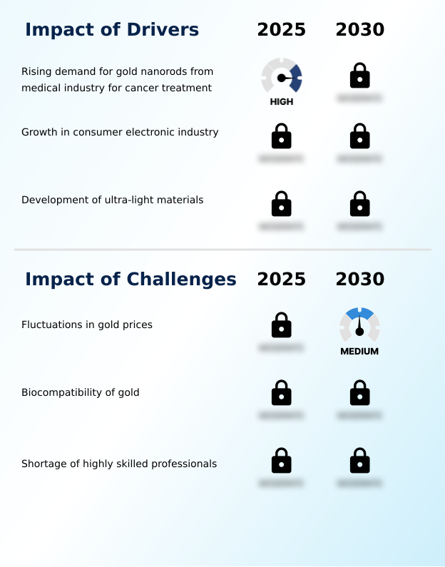 Foundry Equipment Market Size