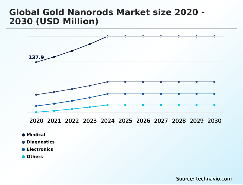 Foundry Equipment Market Size