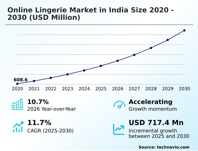 Foundry Equipment Market Size