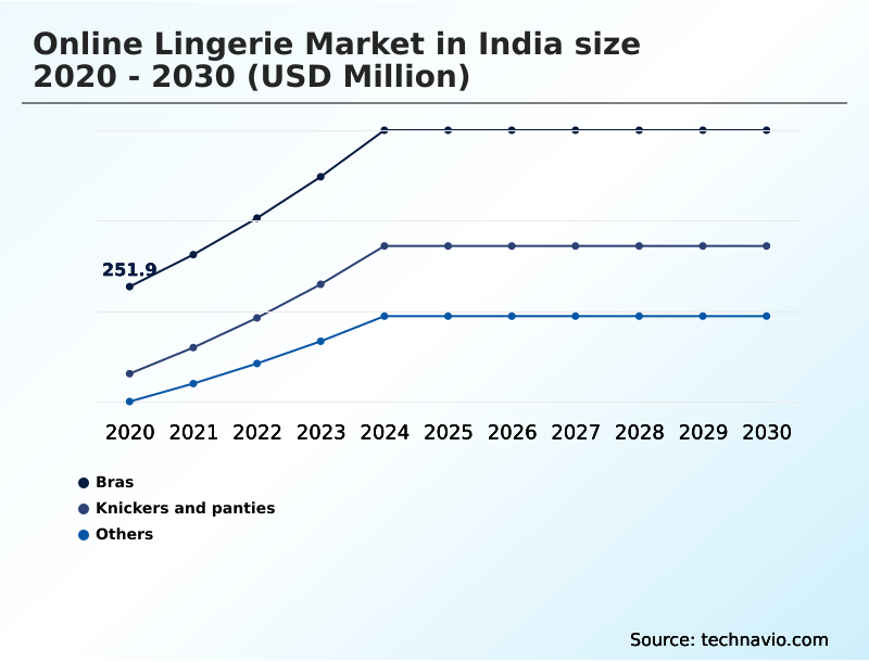 Foundry Equipment Market Size