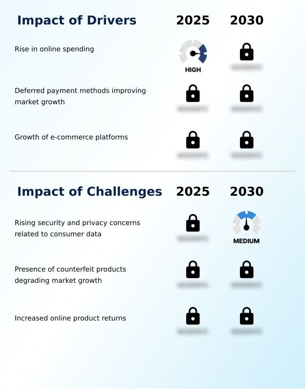 Foundry Equipment Market Size