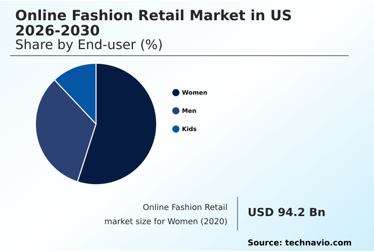 Foundry Equipment Market Size