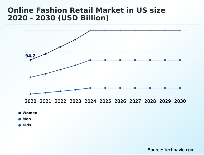 Foundry Equipment Market Size