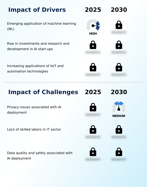 Foundry Equipment Market Size