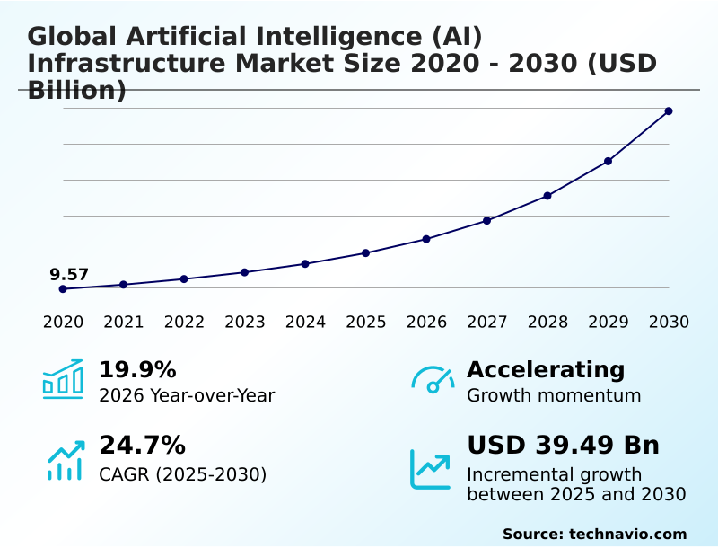 Foundry Equipment Market Sizeeeeee