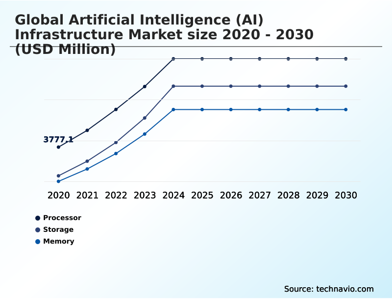 Foundry Equipment Market Size
