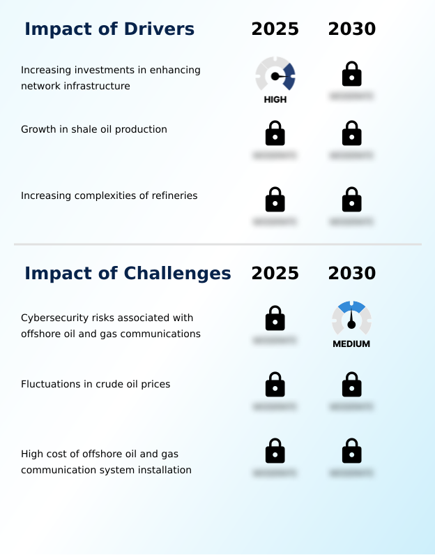 Foundry Equipment Market Size