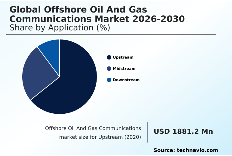 Foundry Equipment Market Size