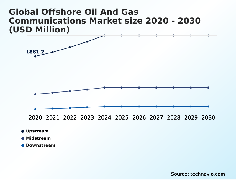 Foundry Equipment Market Size