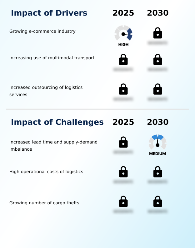 Foundry Equipment Market Size