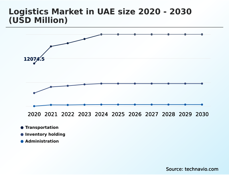 Foundry Equipment Market Size