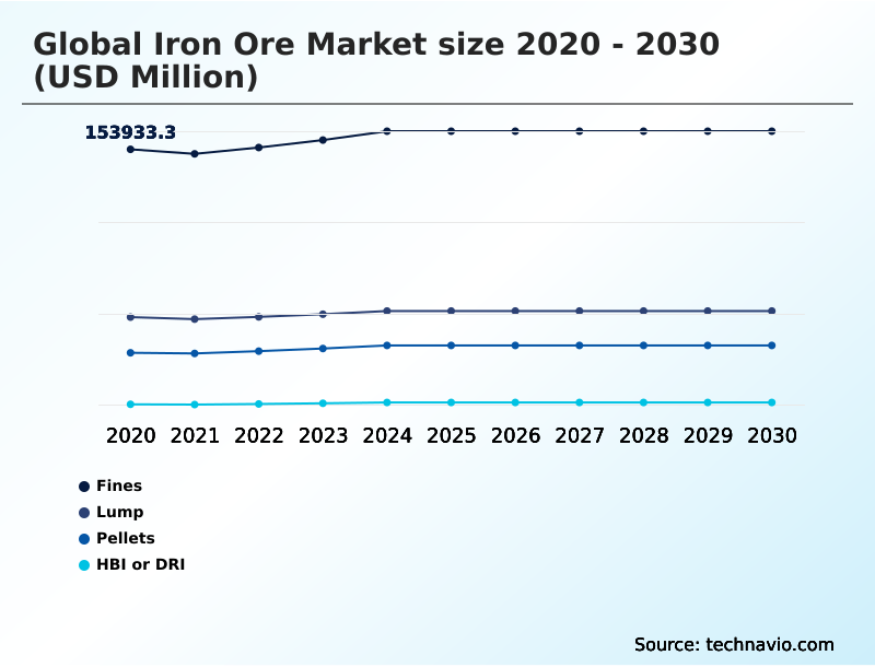 Foundry Equipment Market Size