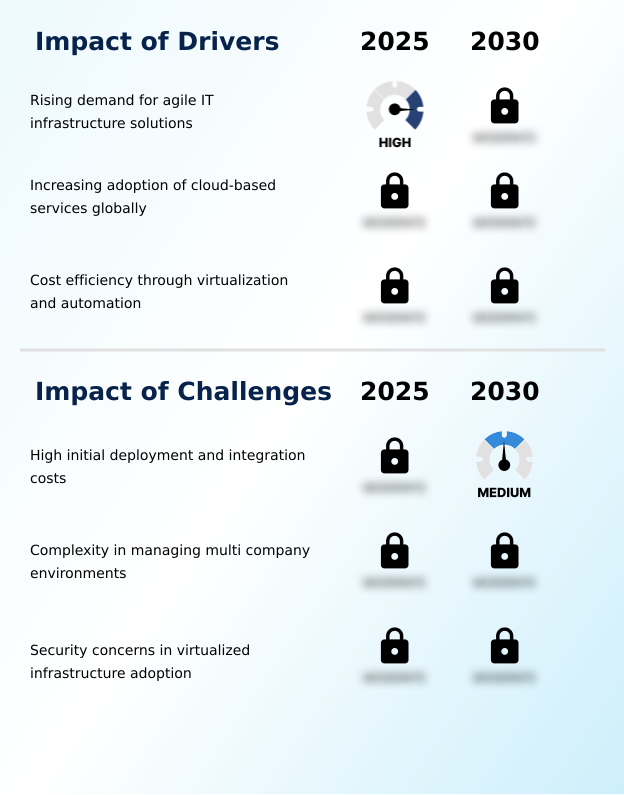 Foundry Equipment Market Size