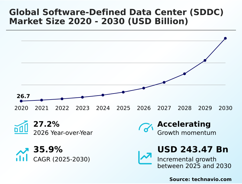 Foundry Equipment Market Sizeeeeee