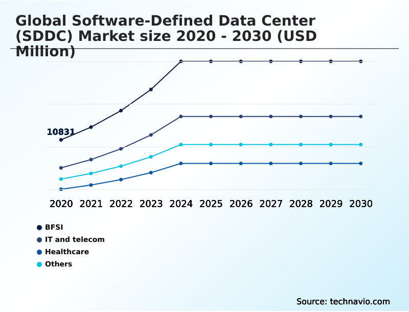 Foundry Equipment Market Size