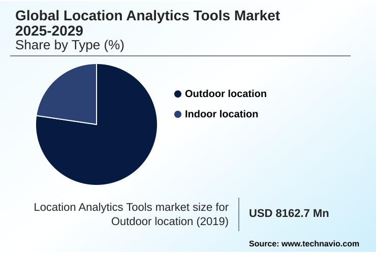 Location Analytics Tools Market Market segmentation by region