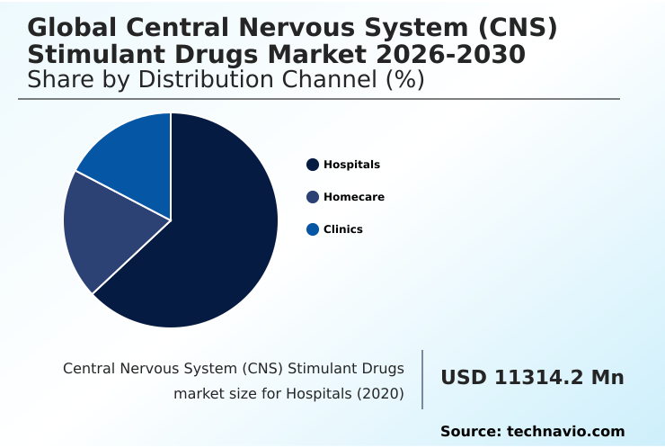 Foundry Equipment Market Size