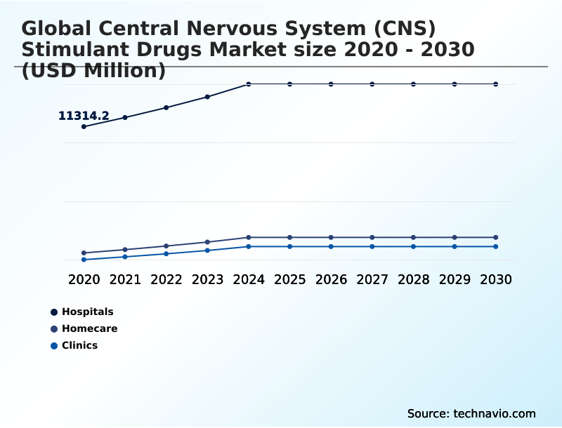Foundry Equipment Market Size