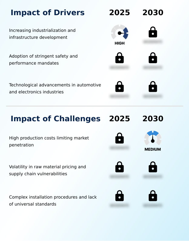 Foundry Equipment Market Size