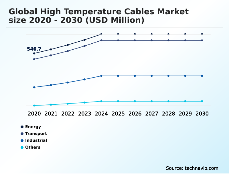 Foundry Equipment Market Size