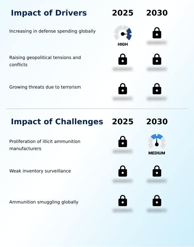 Foundry Equipment Market Size