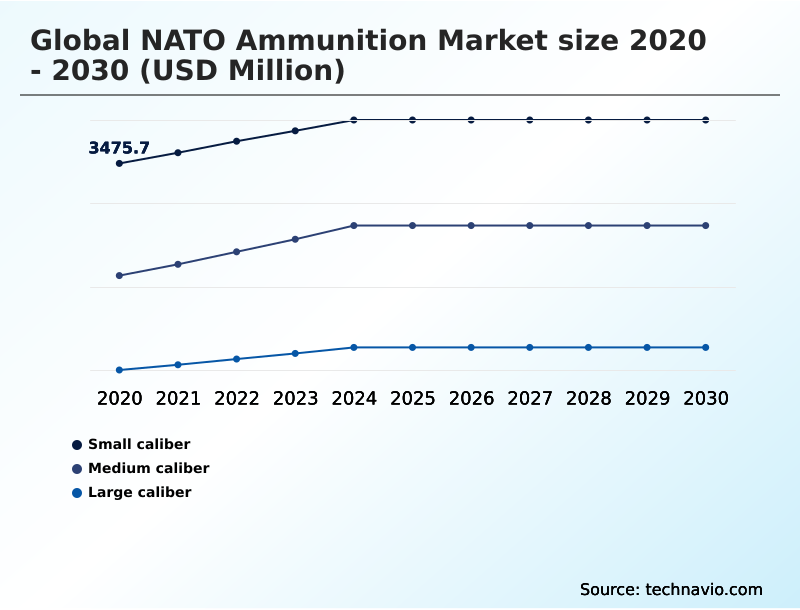Foundry Equipment Market Size