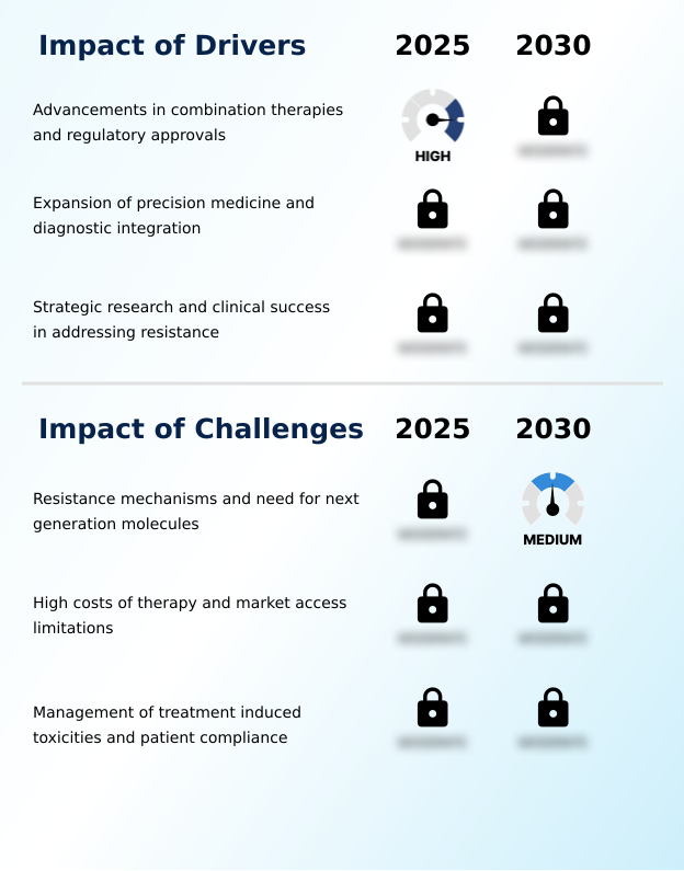 Foundry Equipment Market Size
