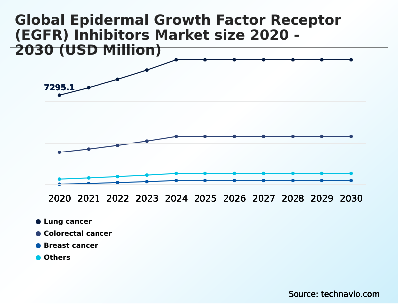 Foundry Equipment Market Size