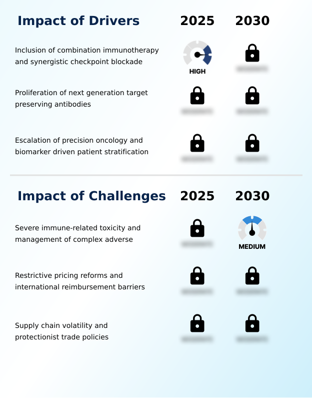 CTLA4 Inhibitors Market Analysis, Size, and Forecast 2026-2030: North America (US, Canada, and Mexico), Europe (Germany, UK, and France), APAC (China, Japan, and India), South America (Brazil, Argentina, and Colombia), Middle East and Africa (Saudi Arabia, UAE, and Turkey), Asia, Rest of World (ROW)