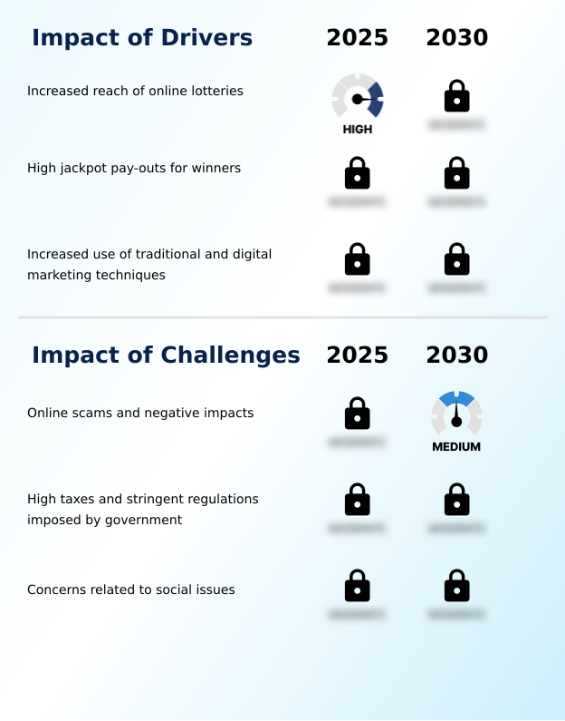 Foundry Equipment Market Size