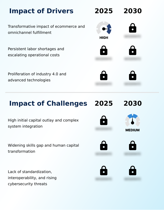 Foundry Equipment Market Size