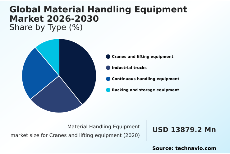 Foundry Equipment Market Size