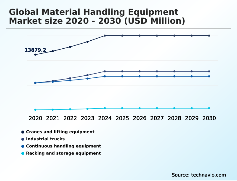 Foundry Equipment Market Size
