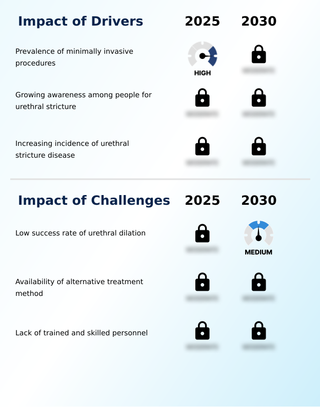 Foundry Equipment Market Size
