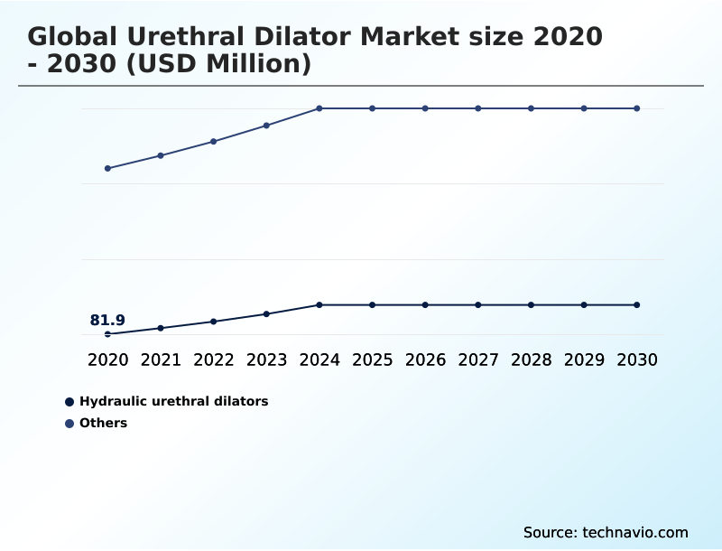 Foundry Equipment Market Size