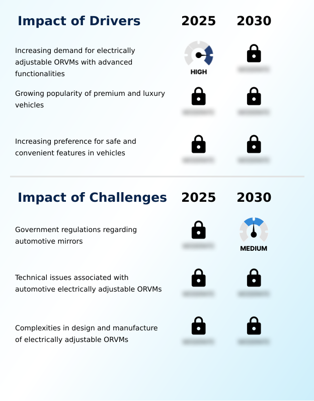 Foundry Equipment Market Size