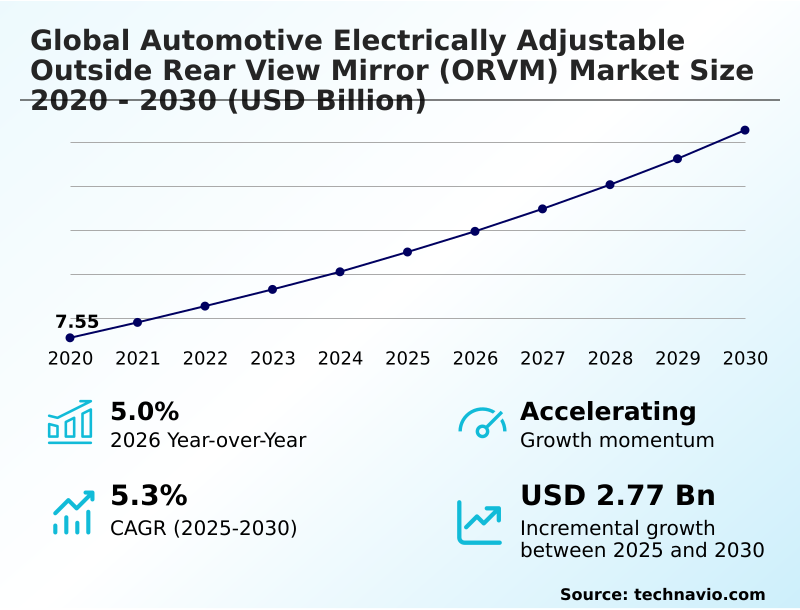 Foundry Equipment Market Sizeeeeee