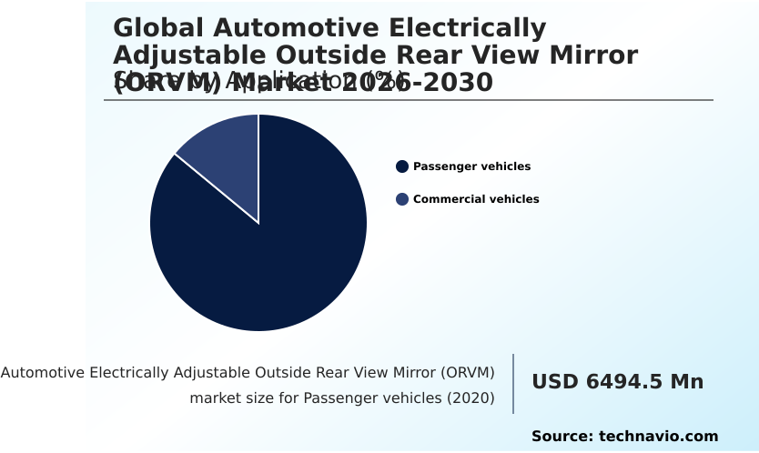 Foundry Equipment Market Size