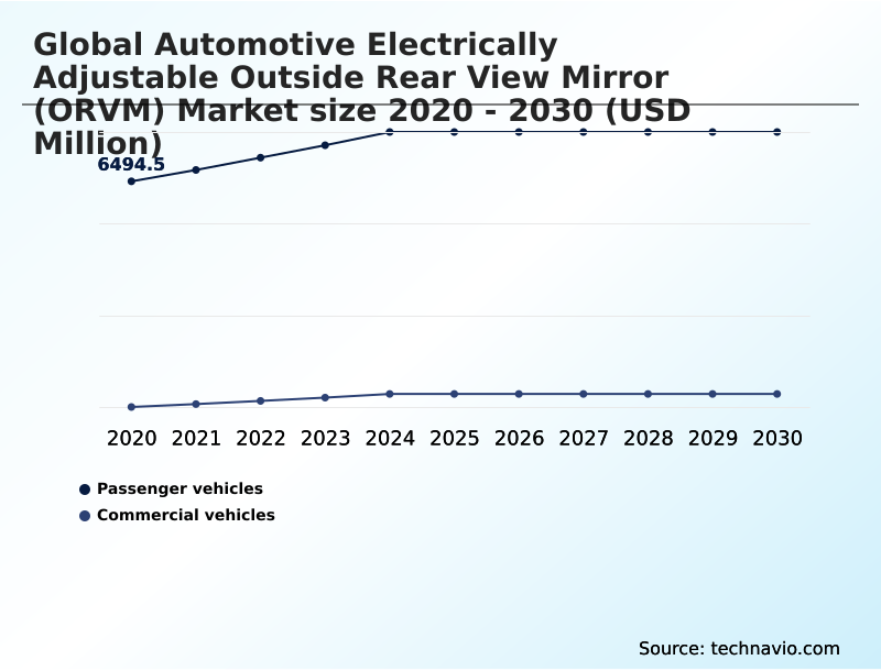 Foundry Equipment Market Size