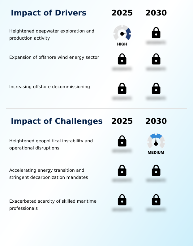 Foundry Equipment Market Size