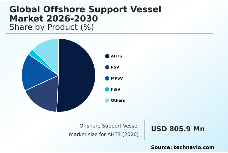 Foundry Equipment Market Size