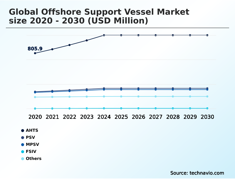 Foundry Equipment Market Size