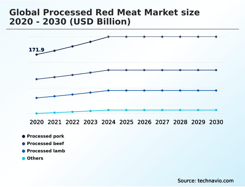 Foundry Equipment Market Size