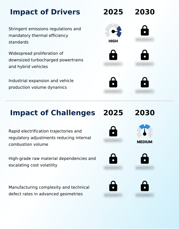 Automotive Exhaust Manifold Market Analysis, Size, and Forecast 2026-2030: APAC (China, Japan, and India), North America (US, Canada, and Mexico), Europe (Germany, France, and UK), South America (Brazil, Argentina, and Colombia), Middle East and Africa (South Africa, Turkey, and Saudi Arabia), and Rest of World (ROW)