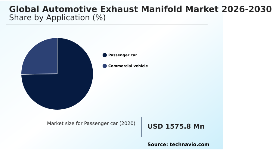 Automotive Exhaust Manifold Market Analysis, Size, and Forecast 2026-2030: APAC (China, Japan, and India), North America (US, Canada, and Mexico), Europe (Germany, France, and UK), South America (Brazil, Argentina, and Colombia), Middle East and Africa (South Africa, Turkey, and Saudi Arabia), and Rest of World (ROW)