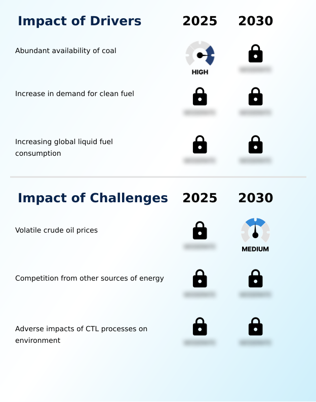 Foundry Equipment Market Size