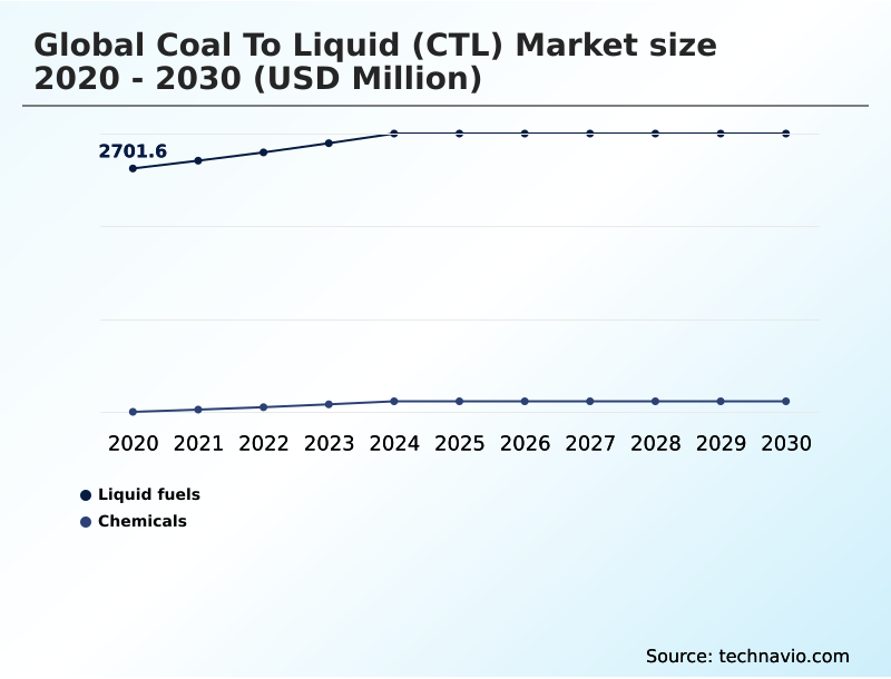 Foundry Equipment Market Size