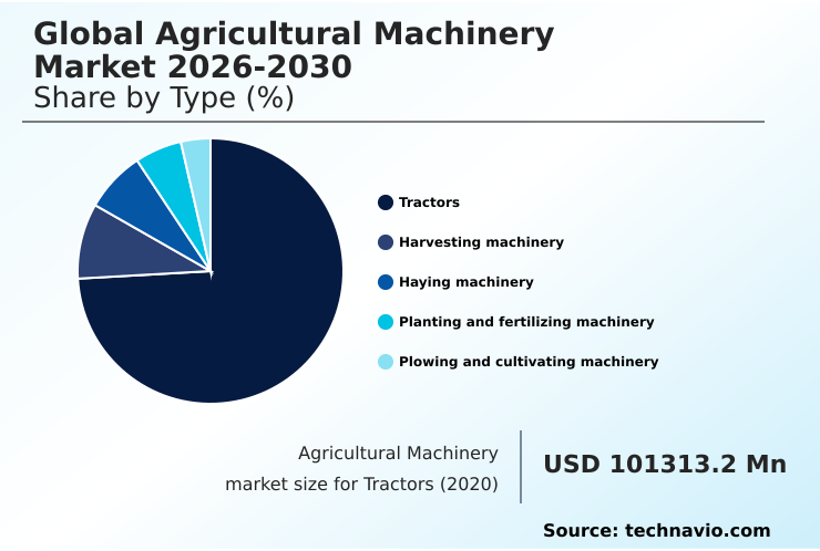 Foundry Equipment Market Size